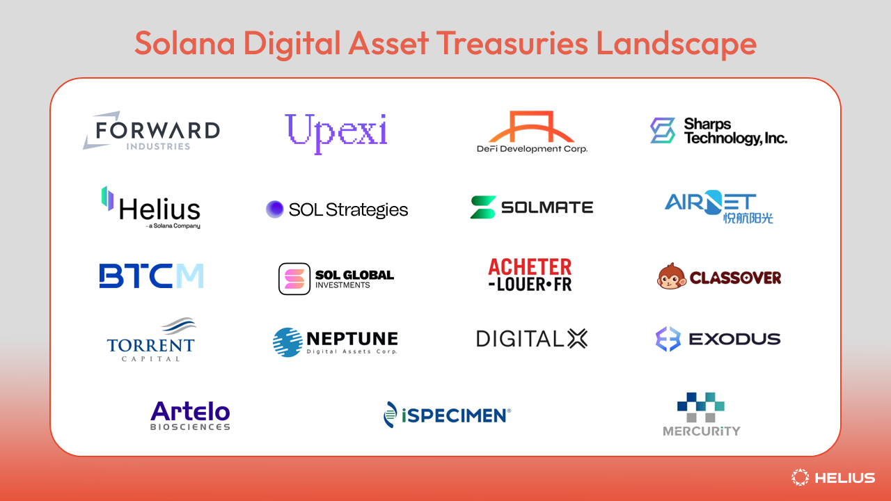 The Rise of Solana Digital Asset Treasury Companies