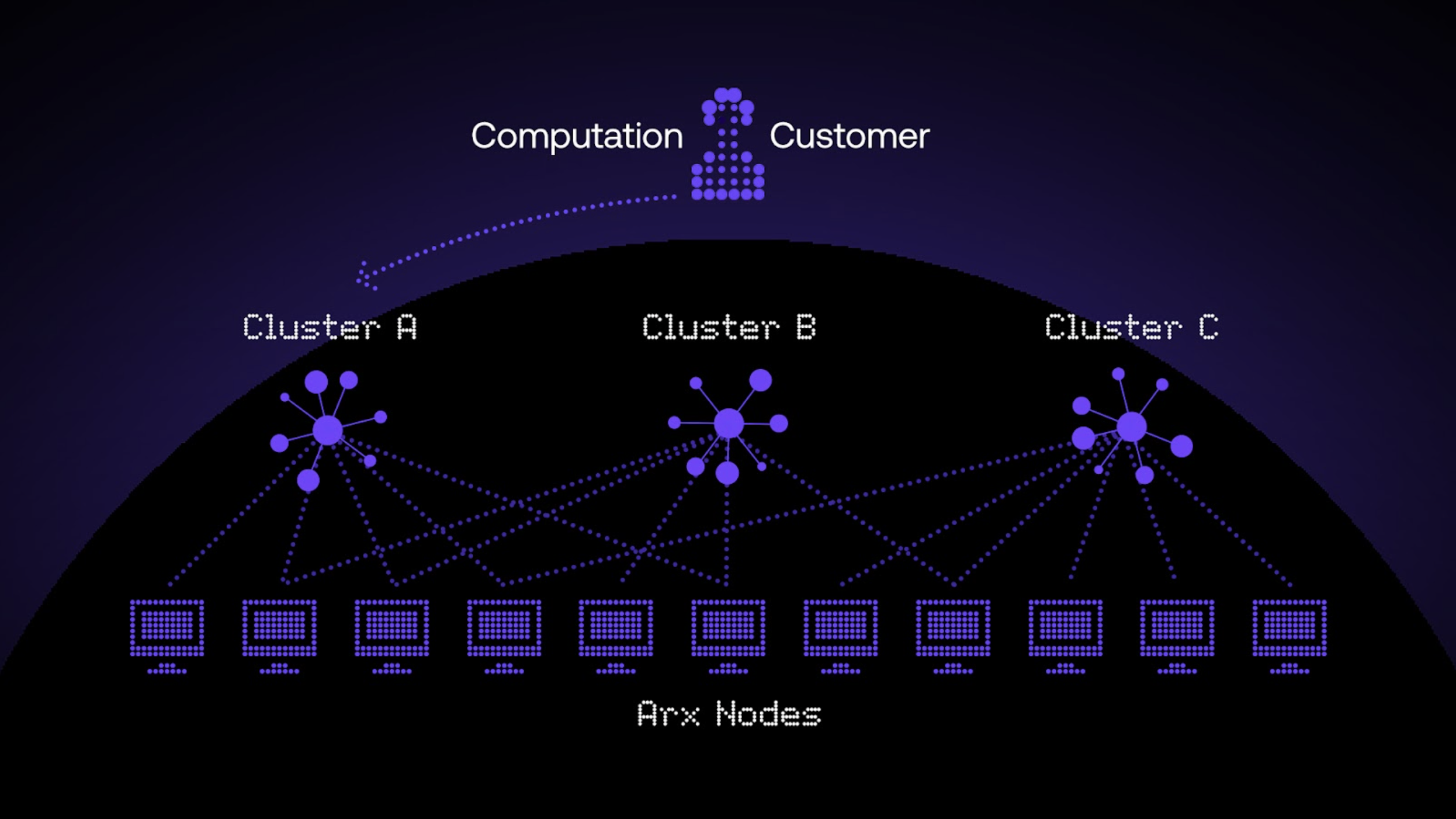 Arcium: Privacy 2.0 for Solana