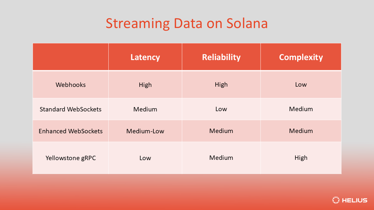 Solana Shreds: Winning the Millisecond Game