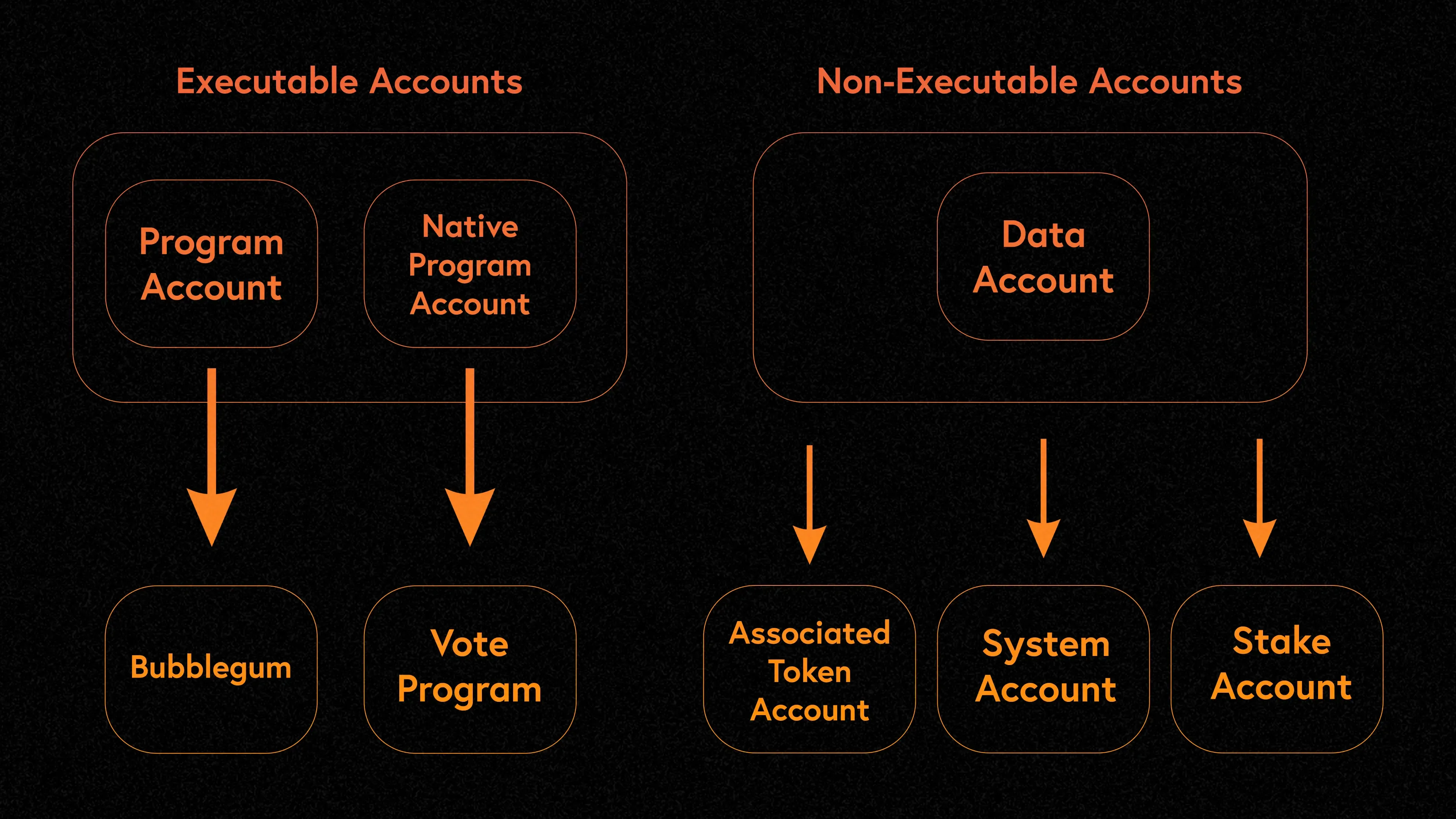 The Solana Programming Model: An Introduction to Developing on Solana