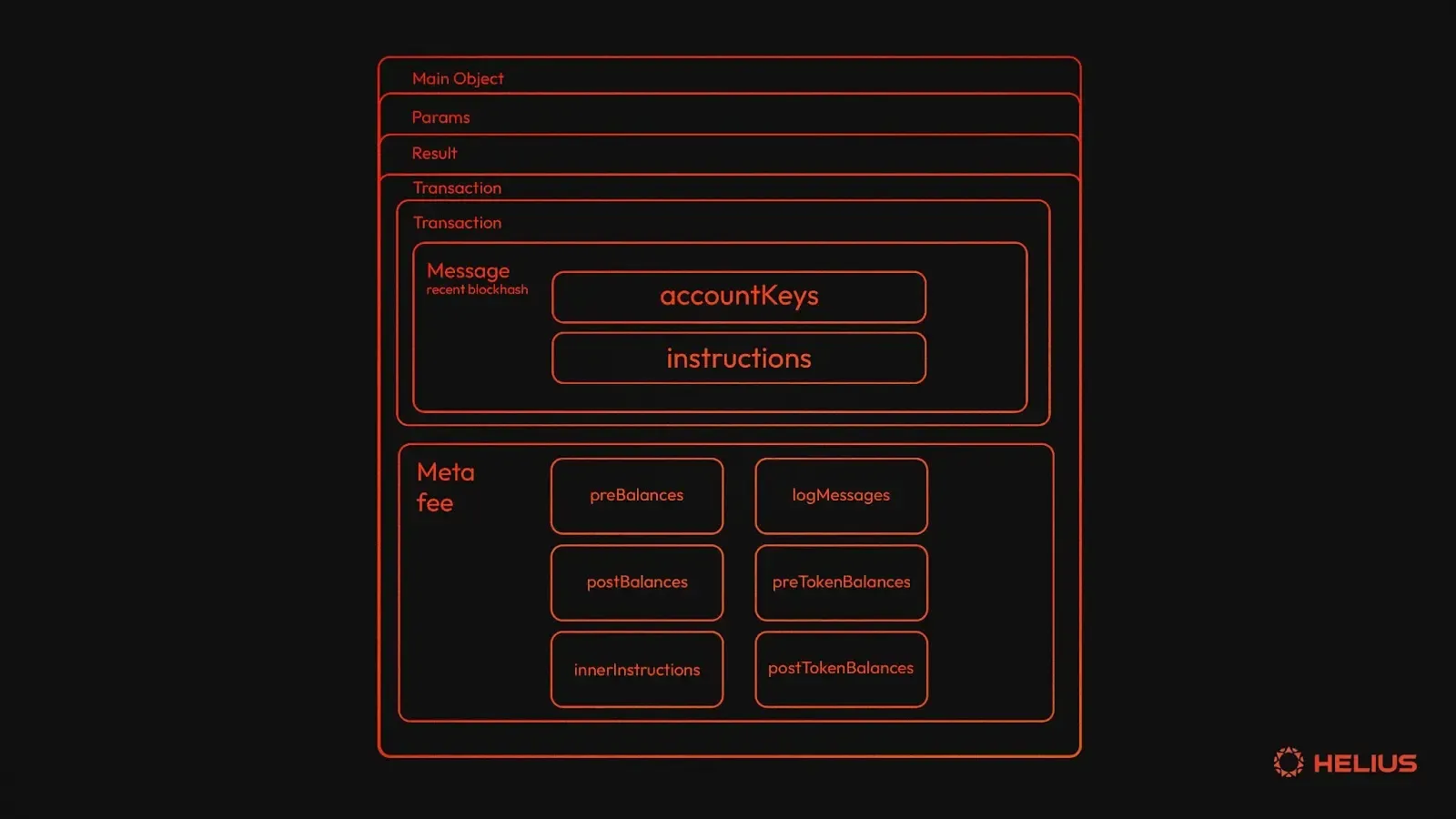 How to Monitor Solana Transactions Using Geyser Enhanced Websockets