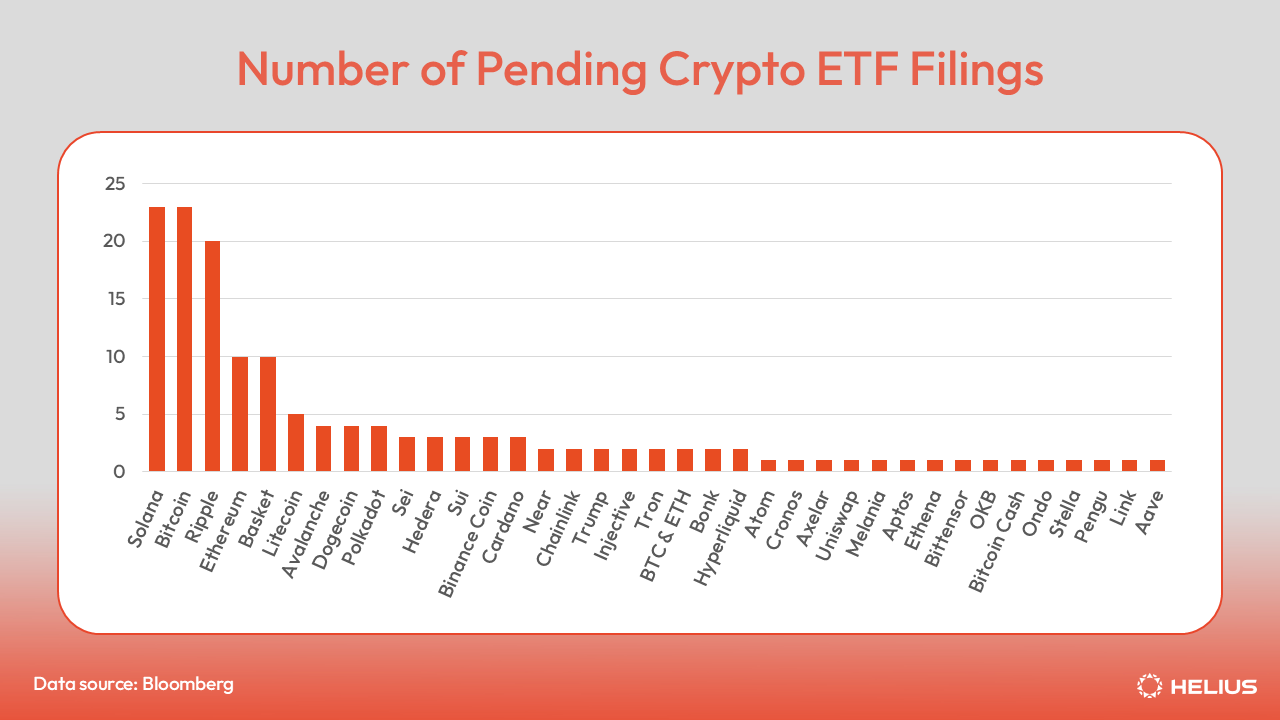 16 ETF Solana Spot aux États-Unis : Approbations, frais, tickers et S1