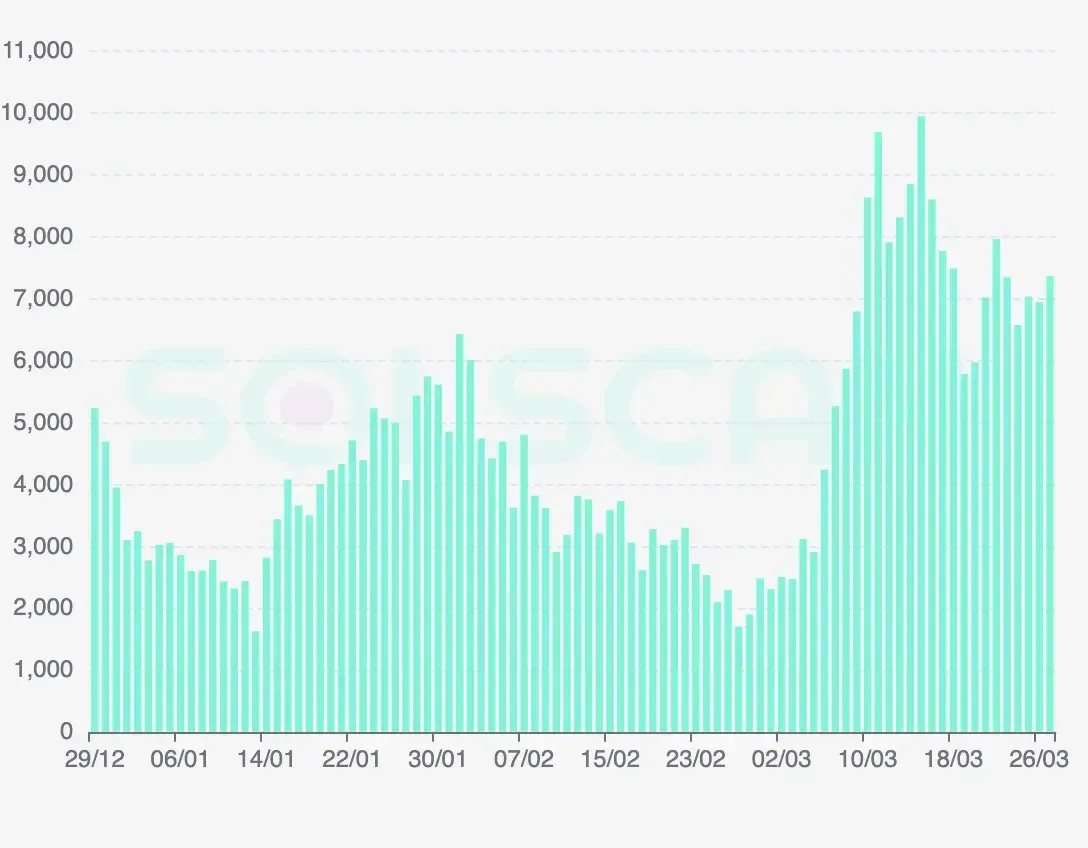 How to Fetch Newly Minted Tokens with Helius