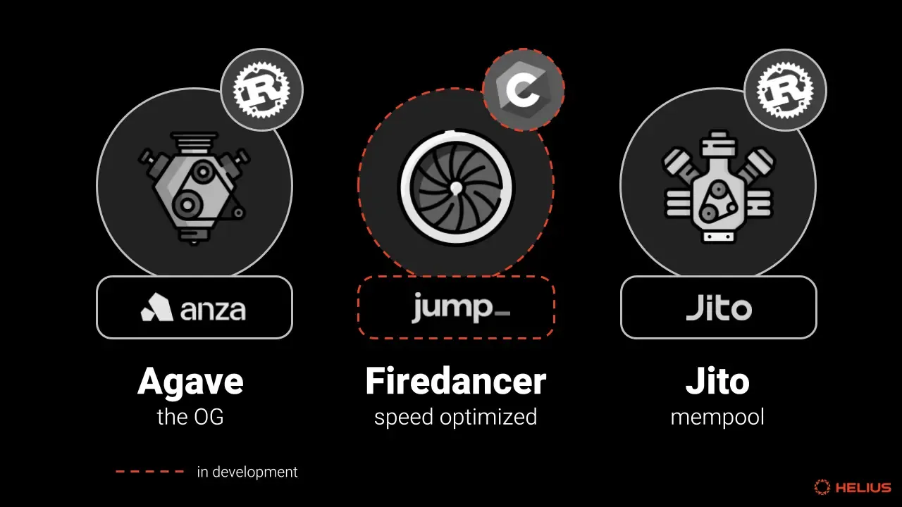 Solana Executive Overview