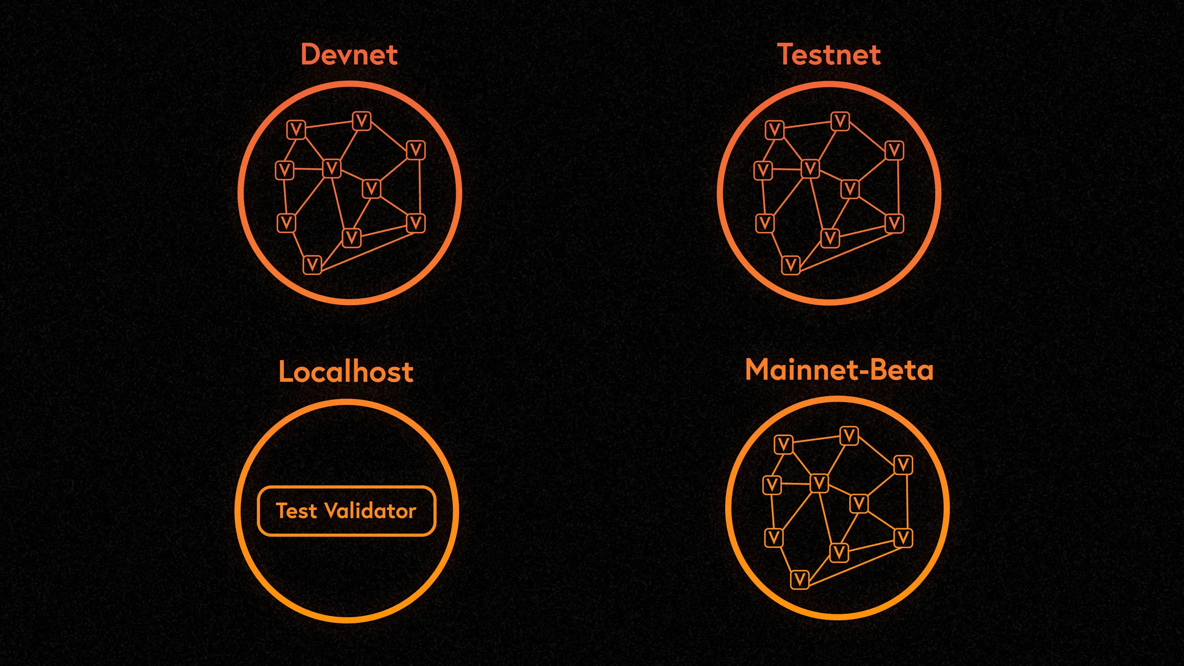 The Solana Programming Model: An Introduction to Developing on Solana