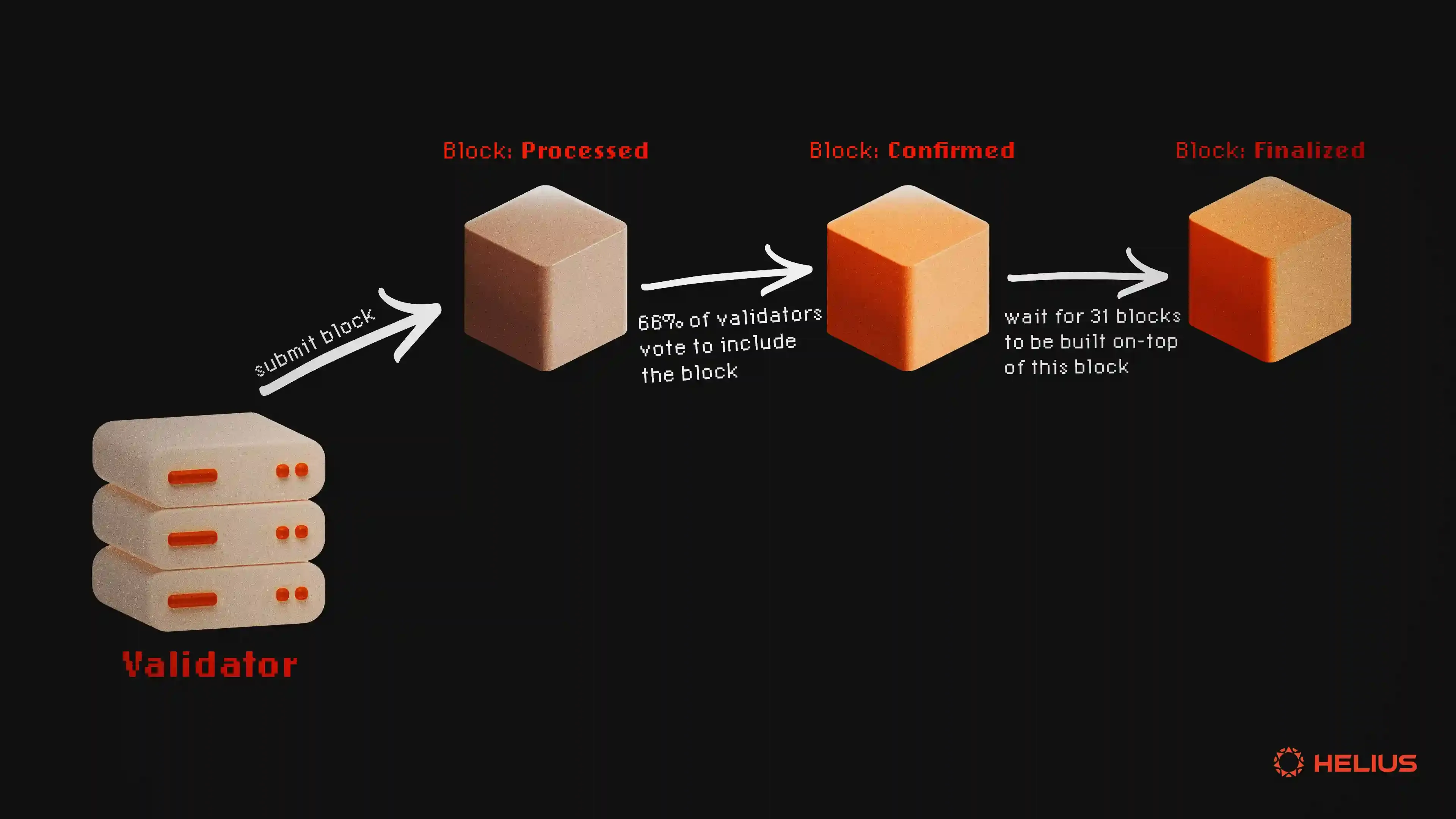 How to Deal with Blockhash Errors on Solana