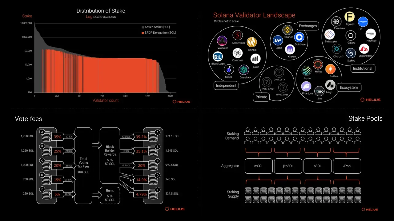 Solana Foundation Delegation Program & Challenges for Validators