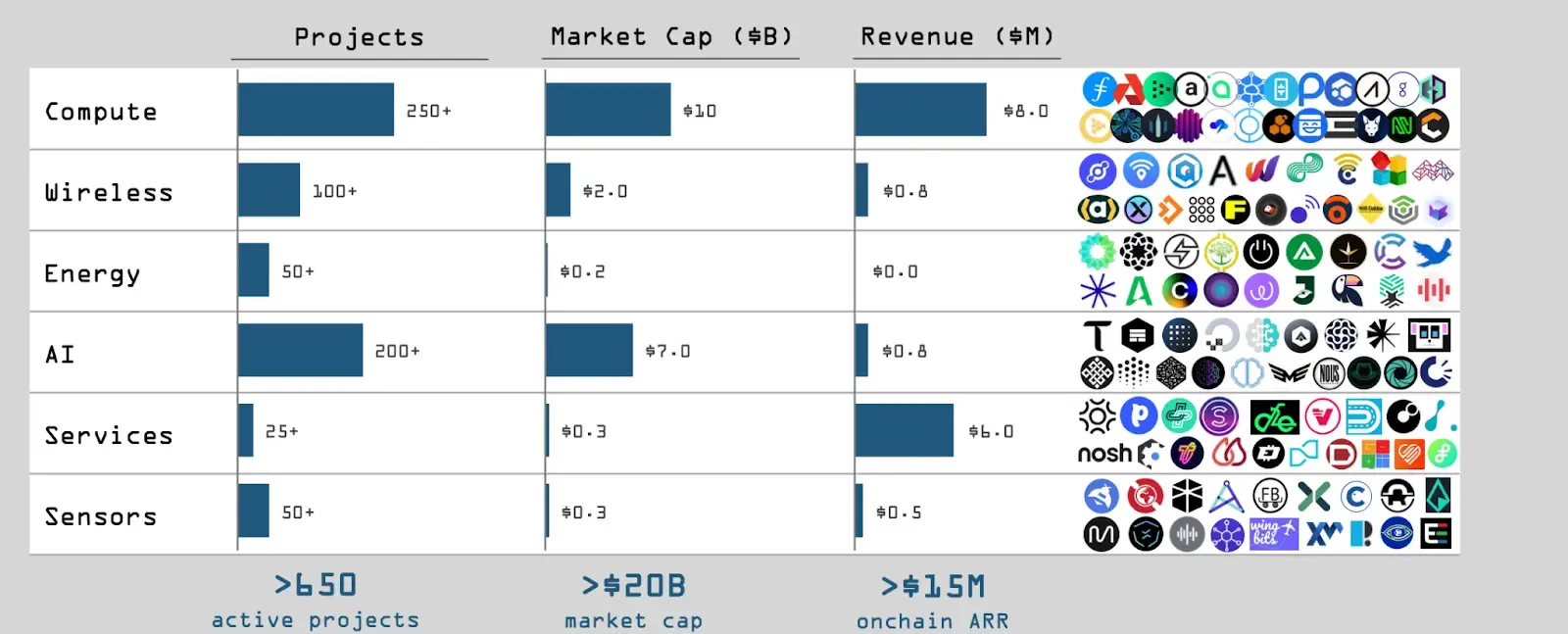 A Short Introduction to DePIN