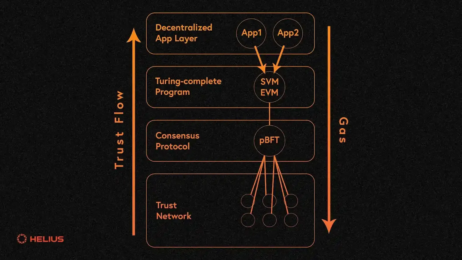 Understanding The L1 vs L2 Landscape
