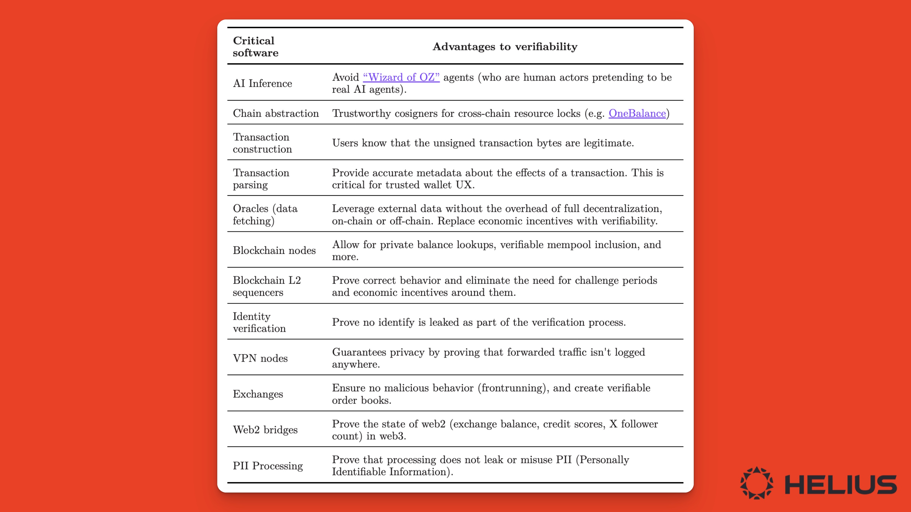 How to Build a Secure AI Agent on Solana